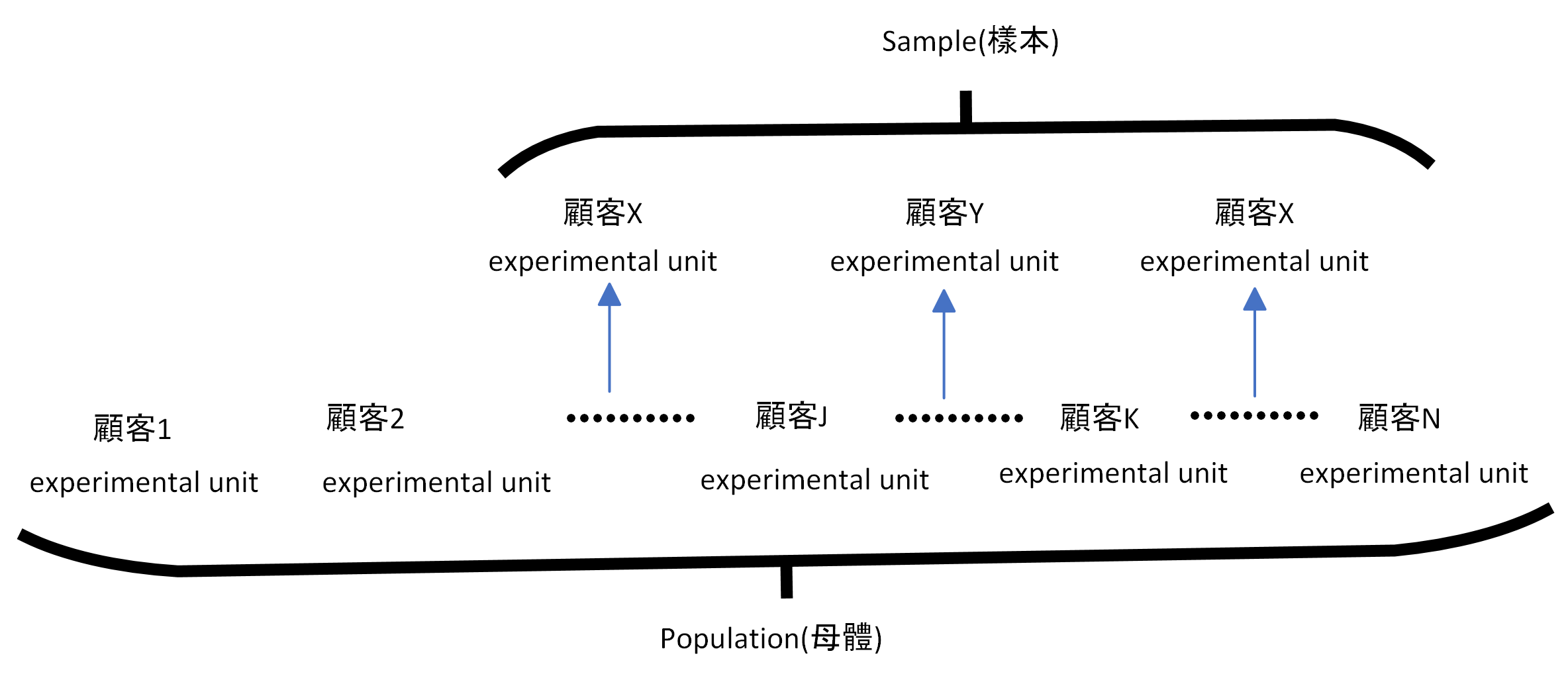 statistics element