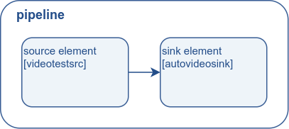 basic pipeline